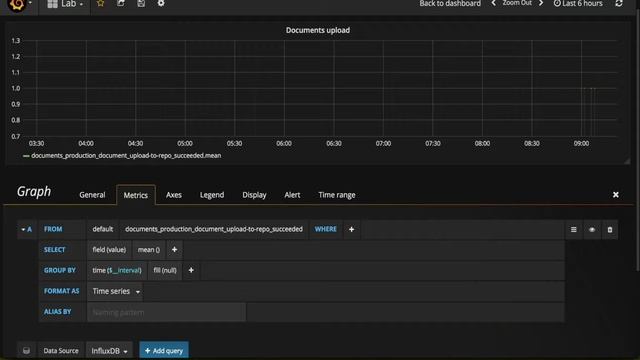 Ruby Conf 2017 - São Paulo - Monitoração em tempo real com Grafana, StatsD e InfluxDB смотреть онлайн