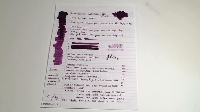 Ink Review: Montblanc - Lavender Purple смотреть онлайн