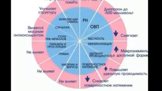 Ольга Бутакова 12 свойств воды смотреть онлайн