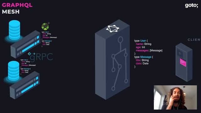Why GraphQL Between Microservices Is the Worst & Best Idea • Uri Goldshtein • GOTO 2020 смотреть онлайн
