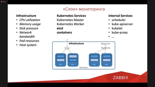 Мониторинг Docker с помощью Zabbix используя Kubernetes смотреть онлайн