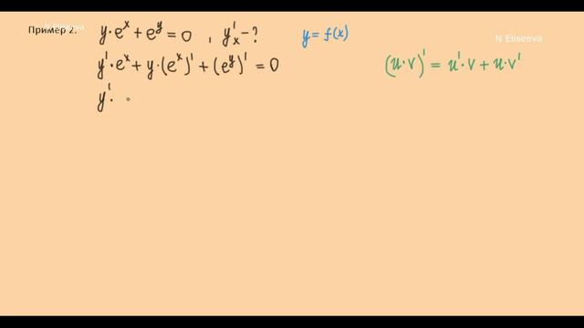 Производная 11.2 Найти производную неявной функции ПРИМЕРЫ - 720 смотреть онлайн