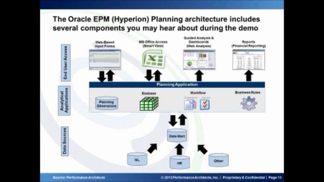 "Best Practices Implementing Hyperion Customer Case Study" Webinar Snippet смотреть онлайн