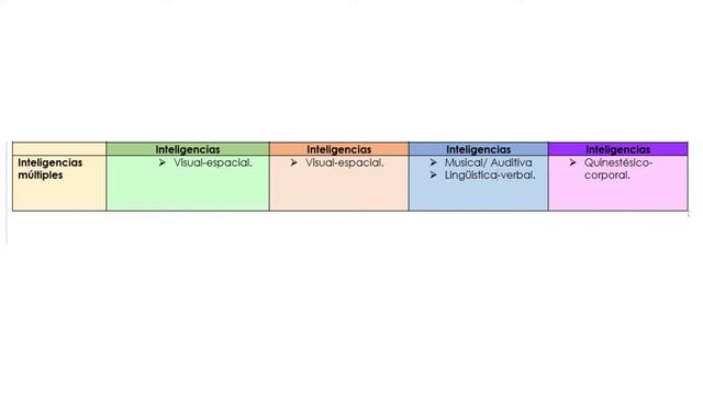 Educación Artística y Animación Sociocultural смотреть онлайн