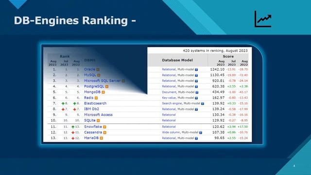 TOP 5 BEST #databases TO USE IN 2023 || MOST POPULAR RDBMS || DATABASE RANKING LIST #oracle #sql смотреть онлайн