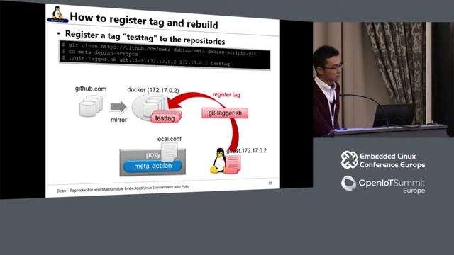 Deby - Reproducible and Maintainable Embedded Linux Environment with Poky смотреть онлайн