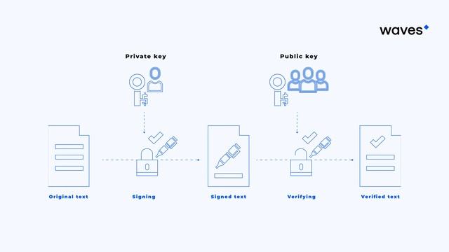 Week 1, Lesson 3. Web 3.0, decentralization, blockchain and crypto смотреть онлайн