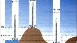 Атмосферное давление и самочувствие человека