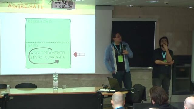 Domain Driven Design + Command Query Responsibility Segregation + Event Sourcing смотреть онлайн