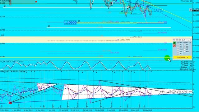 Обзор Форекс 2019 06 02 Трейдплан EURUSD, готовый к использованию смотреть онлайн
