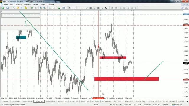 Актуальные тренды Wall Street 2017.02.20 смотреть онлайн