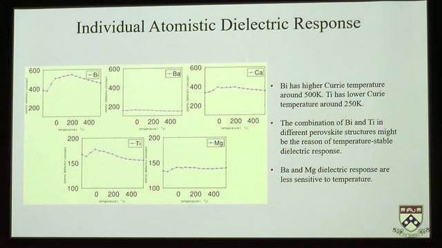 A Rappe – Anomalous Dynamics in Pb Free Relaxor Ferroelectrics and Multiferroics смотреть онлайн