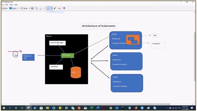 Kubernetes - Flow of communication смотреть онлайн