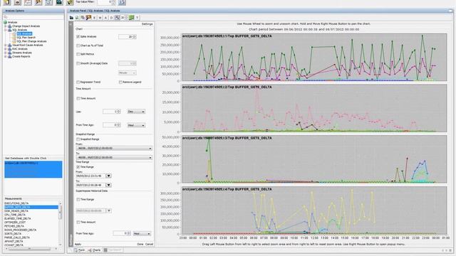 Enteros UpBeat Performance Explorer-i SQL spike analysis смотреть онлайн