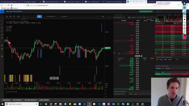 Cryptocurrency Price Prediction: Machine Learning Trading Algorithm (XGBOOST) смотреть онлайн