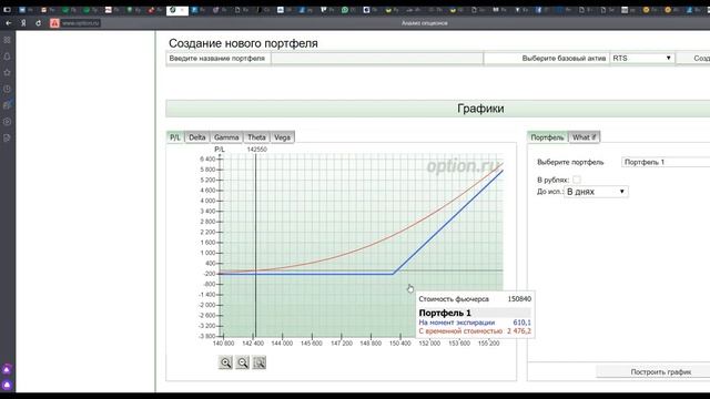 Опционы для начинающих. Греки опционов. 3-е занятие.