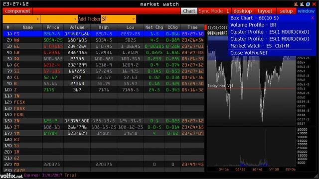 Мастер-Volfix | Урок 4. Главное окно платформы смотреть онлайн