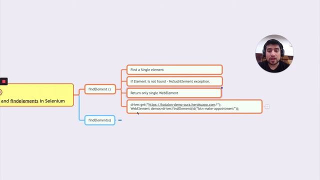 Difference Between FindElement and FindElements in Selenium | Find Element in Selenium| Day 24 смотреть онлайн