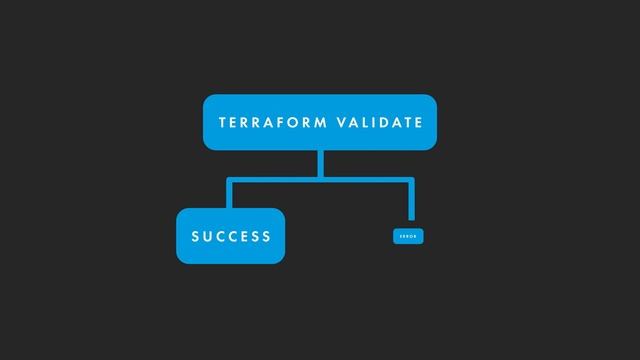 Terraform Validate | Terraform Tapas смотреть онлайн