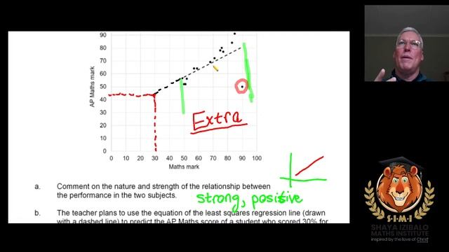 Grade 12 Revision - Paper 2 Data Handling / Statistics смотреть онлайн