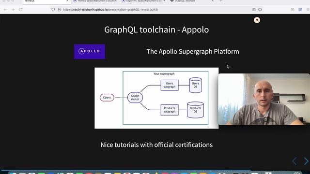 RS School JS/FE 2022Q1 - Presentation (GraphQL) смотреть онлайн