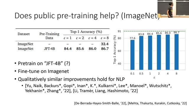 Premonitions of Public Data for Private ML смотреть онлайн