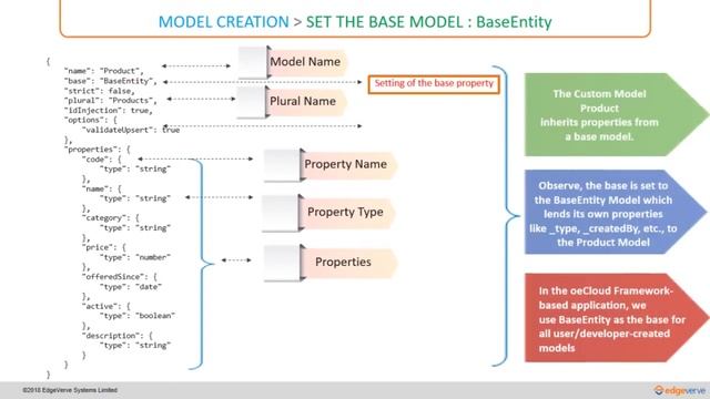 02 Application Model Base Model BaseEntity смотреть онлайн