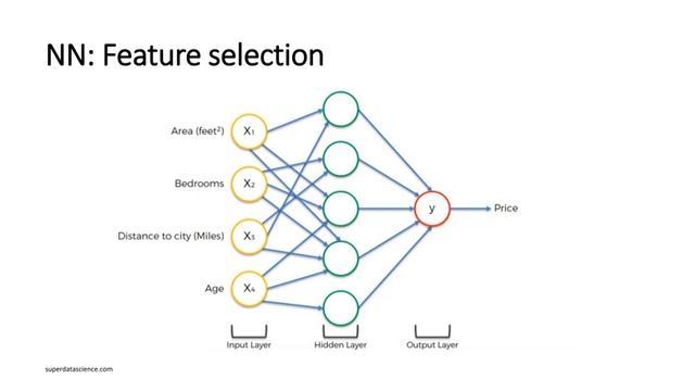 Deep Learning and Neural Nets (Part II) | Deep Learning in Python смотреть онлайн