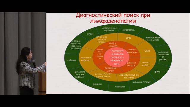 Сессия «Организация непрерывного образования терапевта: как правильно распорядиться временем» смотреть онлайн