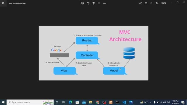 06. What is MVC architecture in Laravel 9 | Model, View, Controller in Laravel 9 смотреть онлайн
