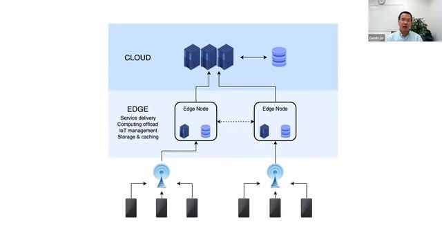 EP2: Why Kubernetes on Edge? смотреть онлайн