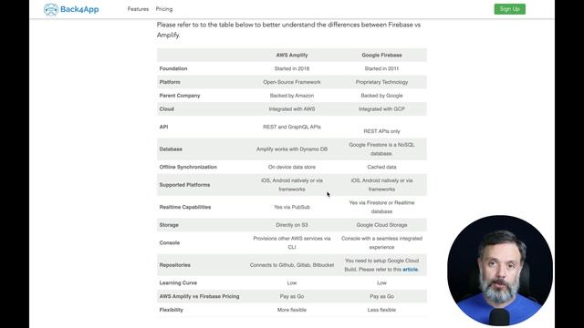 AWS Amplify vs Firebase смотреть онлайн