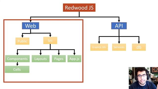 How to install RedwoodJS смотреть онлайн