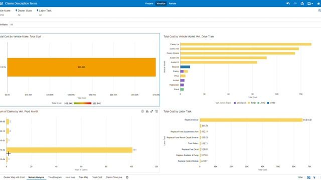 Claims Description Terms Oracle Analytics смотреть онлайн