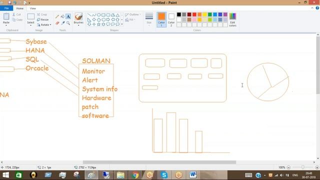 SAP Solution Manager Training Demo by GoLogica смотреть онлайн