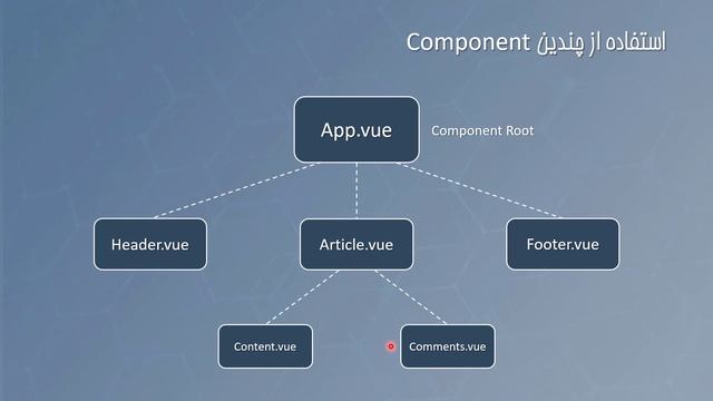 آموزش vue.js 3 - Vue CLI 3/5 - قسمت 7 смотреть онлайн