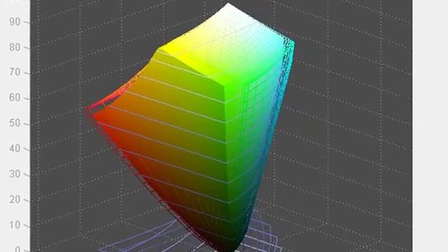 Samsung U28D590 - Screen Gamut in Custom Mode vs sRGB смотреть онлайн
