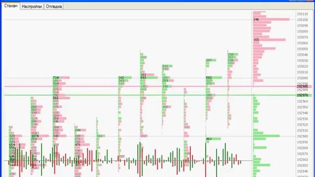 Визуализация объёмов - Smart Volume смотреть онлайн