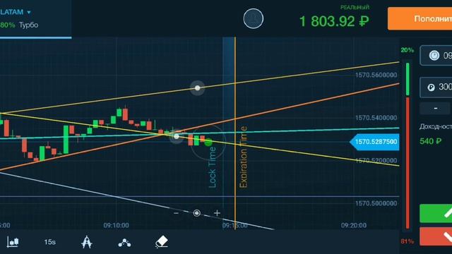Дневник трейдера, четыре сделки +1700? смотреть онлайн
