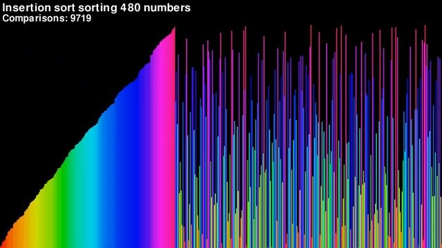 11 Sorting Algorithms - Spectrum Visualisation смотреть онлайн