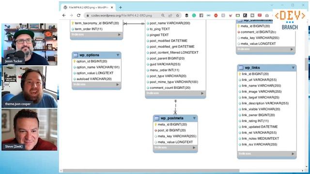 EP17 - WordPress Database Schema - Dev Branch смотреть онлайн