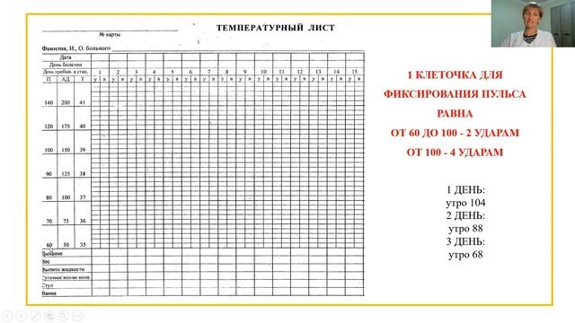 "Заполнение температурного листа" смотреть онлайн
