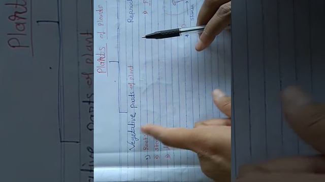 7th, L-1, Reproduction In Plants