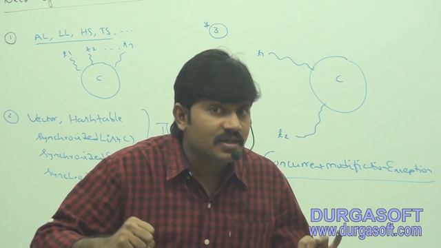 Core Java With OCJP/SCJP: Concurrent Collections Part-1 || Need of Concurrent Collections смотреть онлайн