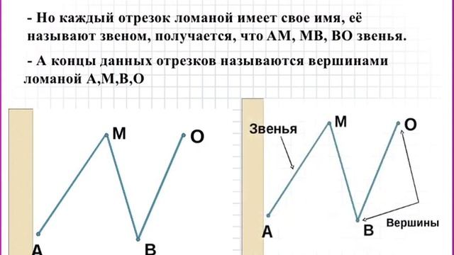 Математика. 3 класс. Ломаная смотреть онлайн