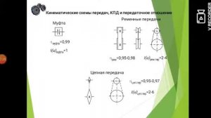 Основные типы механических передач