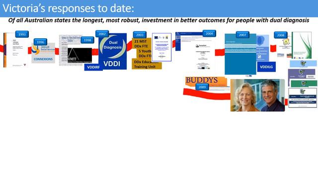 Victoria’s responses to people with dual diagnosis-Feb 2021 смотреть онлайн