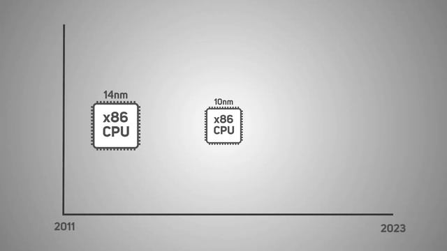 Intel vs AMD vs Arm CPUs. Which is best for servers? смотреть онлайн