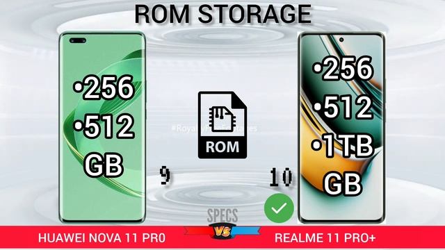 realme 11 pro plus vs huawei nova 11 pro смотреть онлайн
