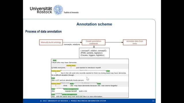 PRE-RECORDED VIDEO: ARDUOUS - Annotation Scheme for Named Entity Recognition and Relation Extractio смотреть онлайн